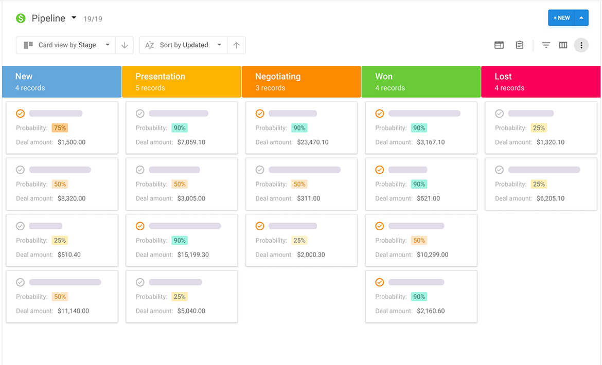 Sales Pipeline Stages Template, A sales pipeline must match the.