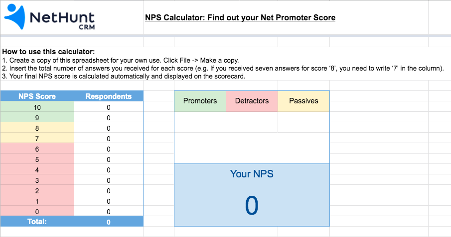 The Nethunt Way How To Improve Net Promoter Score Of A Saas Product