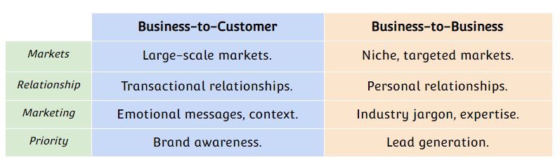 Crm b2b strategies