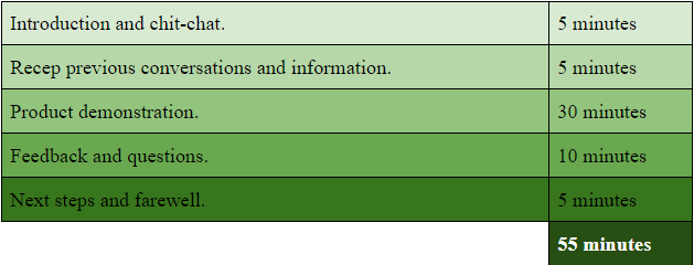 product demonstration examples