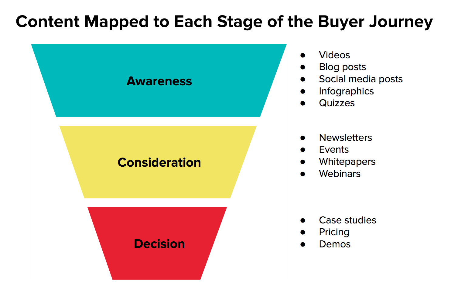 Sales Velocity: What It Is and How to Boost It