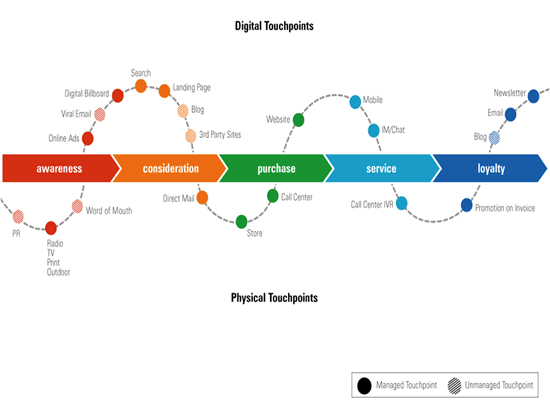 Sales Velocity: What It Is and How to Boost It