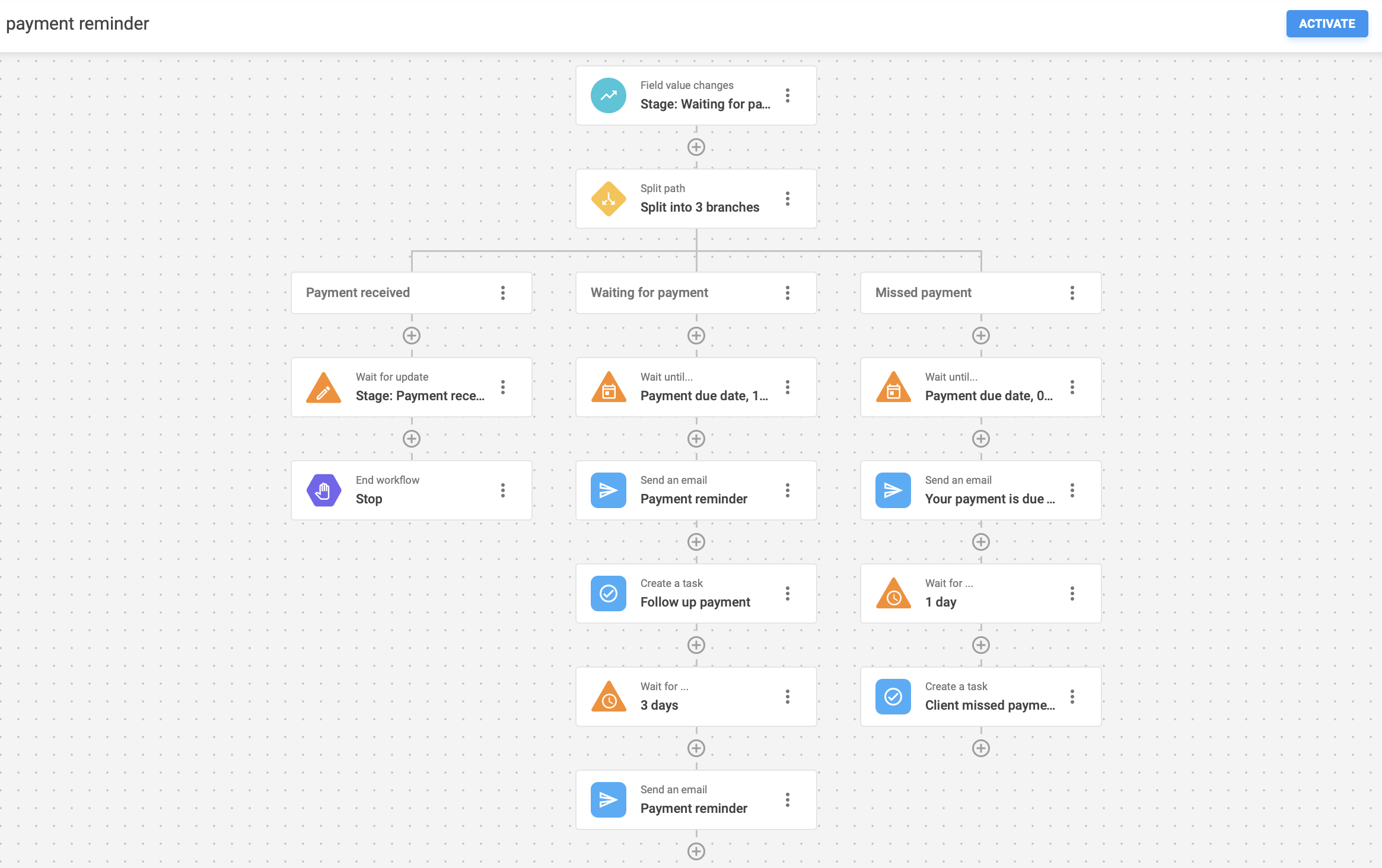 Automated payment reminder workflow in NetHunt CRM