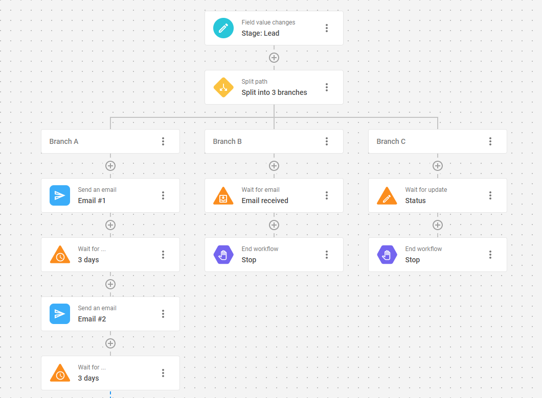 A lead nurturing automated workflow in NetHunt CRM