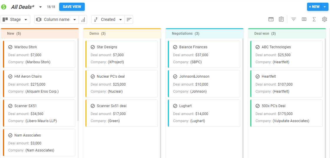 Sales pipeline example in NetHunt CRM