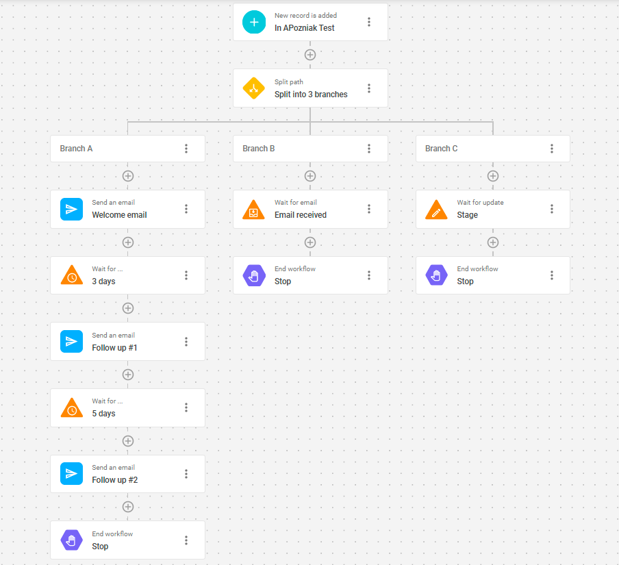 An example of an automated lead nurturing email sequence in NetHunt CRM