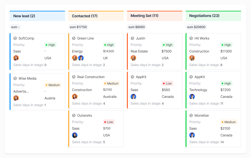 The Days in stage statistical field in NetHunt CRM