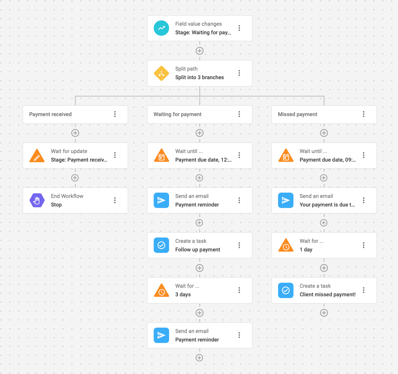 An automated workflow for renewal reminders in NetHunt CRM