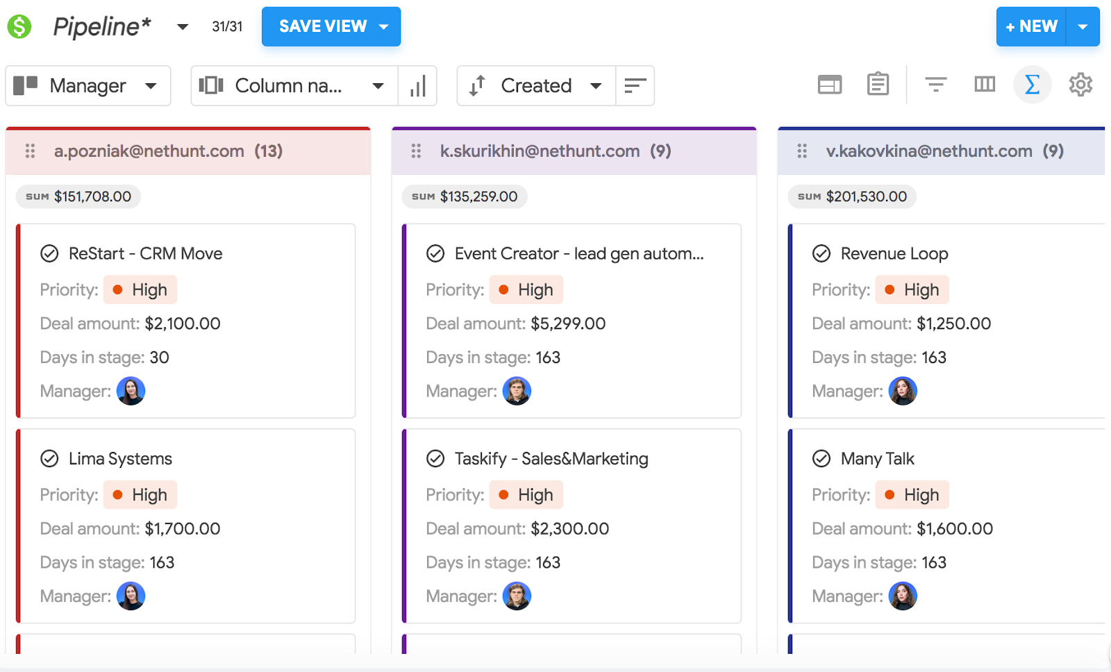 Pipeline by manager view in NetHunt CRM