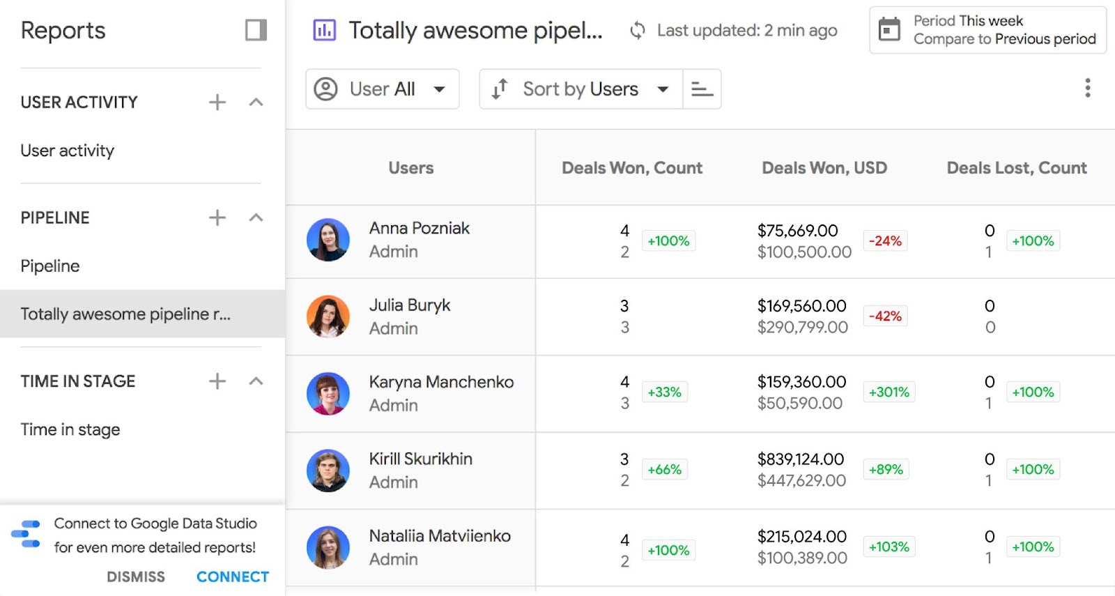 Sales pipeline report in NetHunt CRM