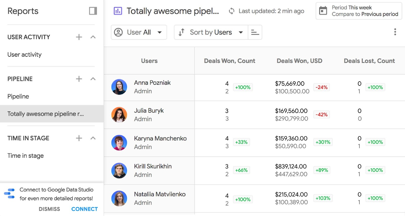 Reports in NetHunt CRM