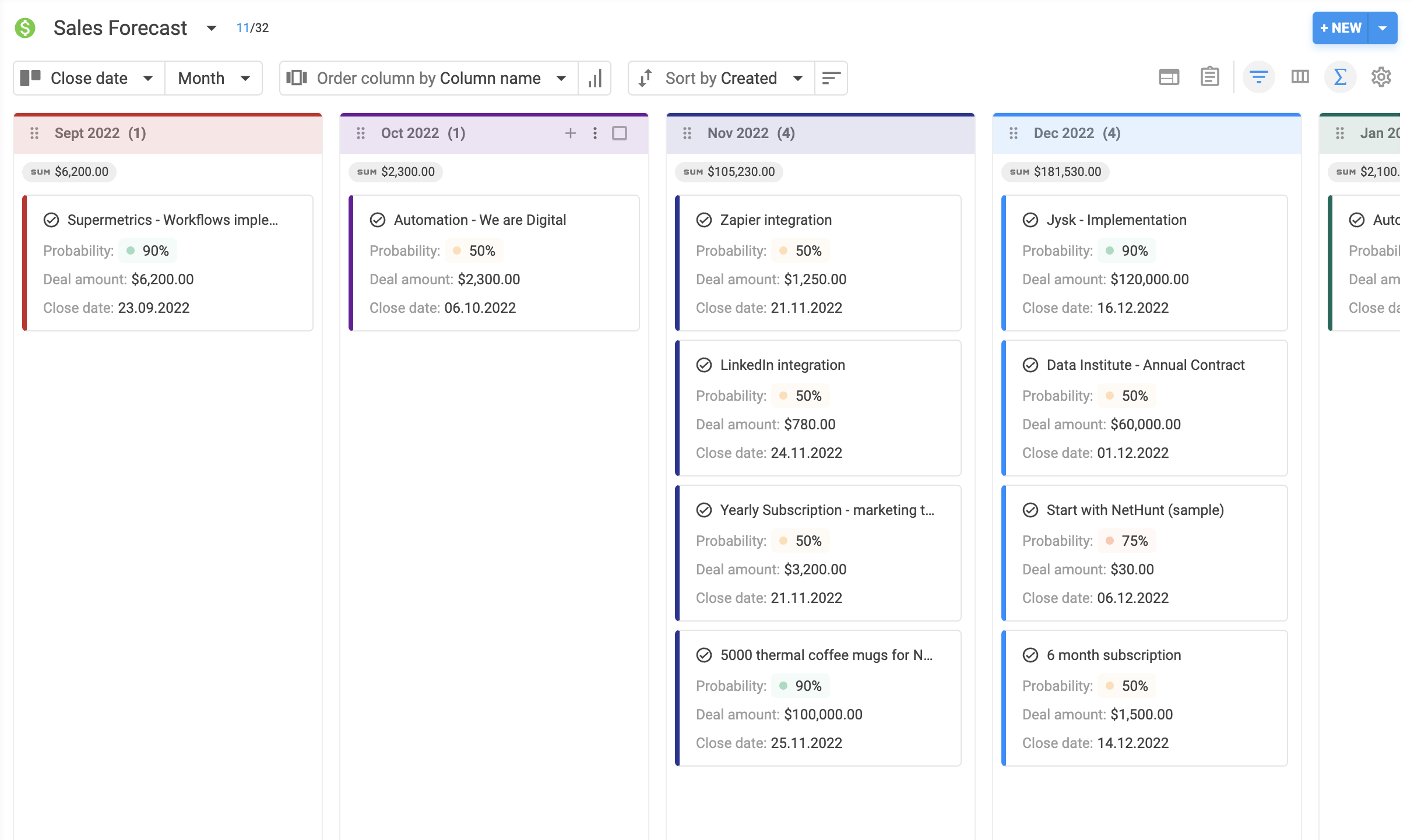 Sales forecasts in NetHunt CRM