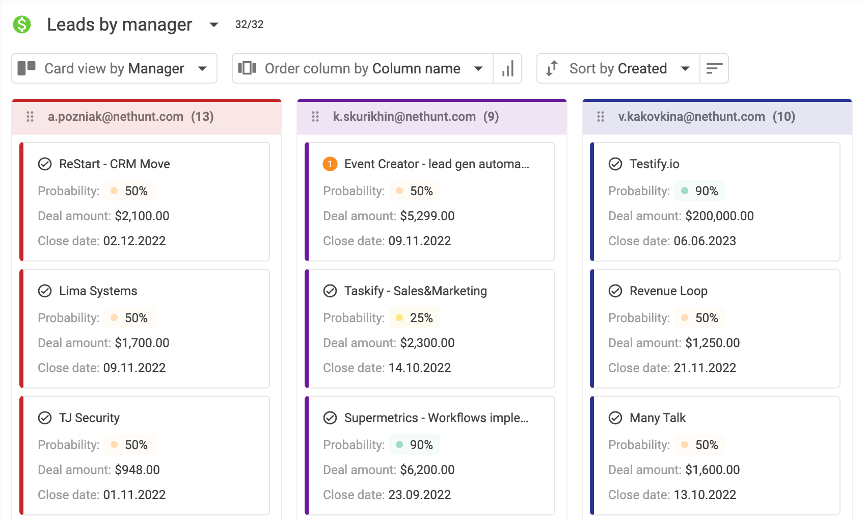 Leads by manager custom view in NetHunt CRM