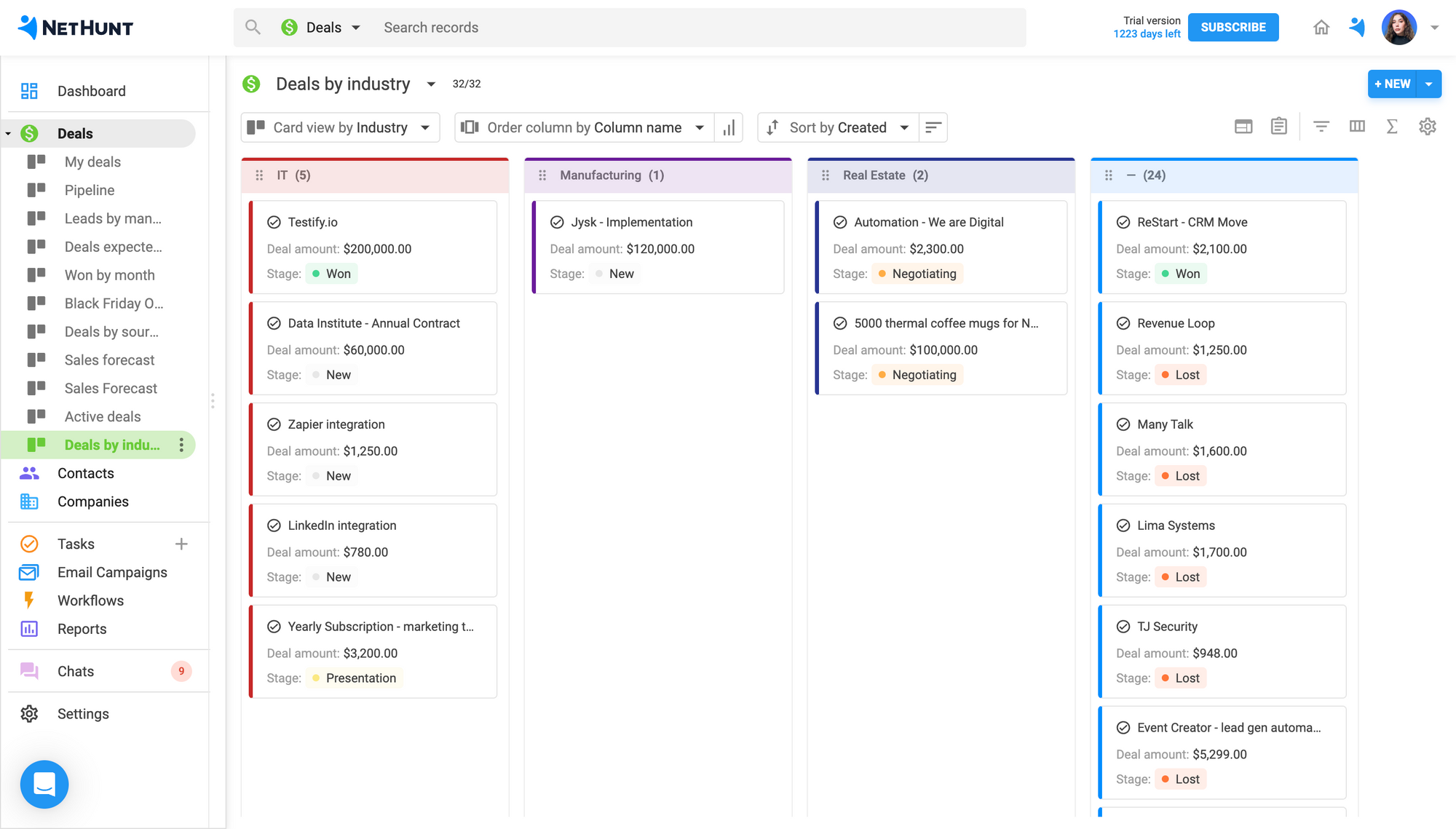 Custom segmented view in CRM that features deals by industry