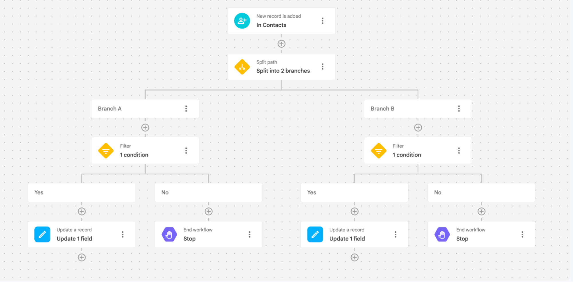 Lead distribution in NetHunt CRM based on criteria