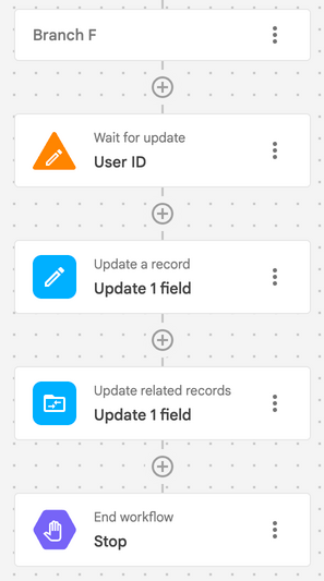 Outbound sales sequence in NetHunt CRM - user registration