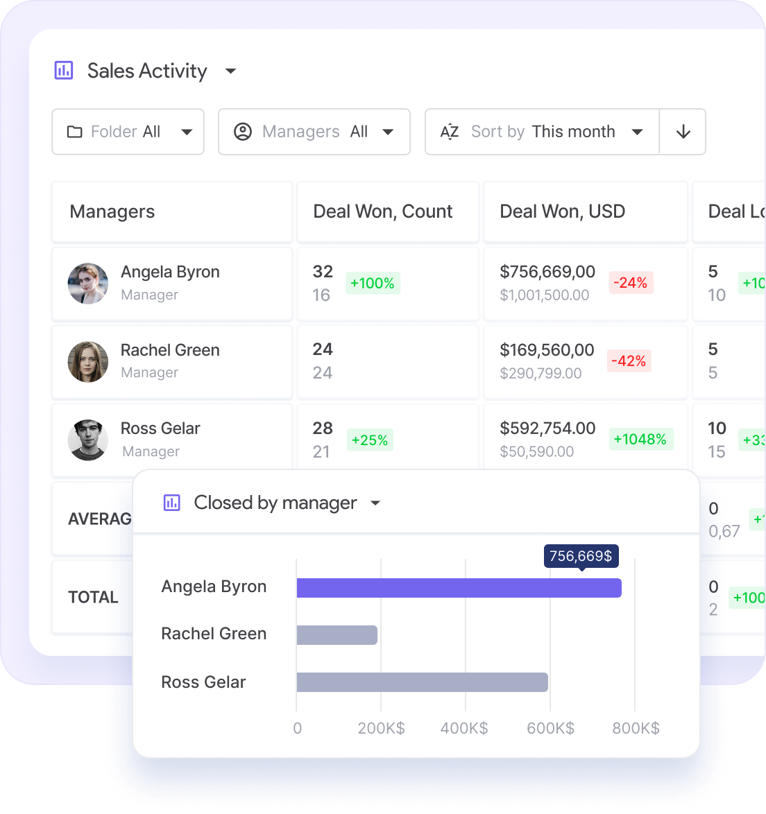 Sales compensation: How to create a sales commission plan