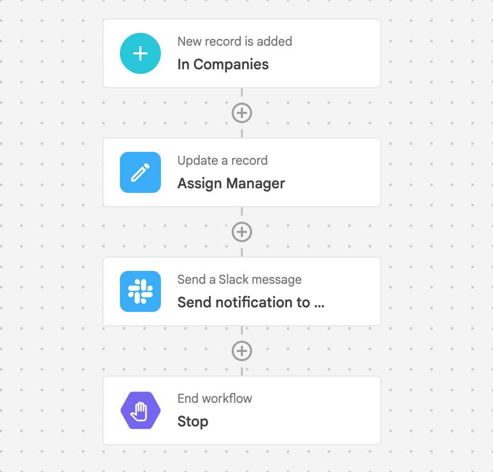 An example of an automated Slack notification to a sales manager who got automatically assigned a lead