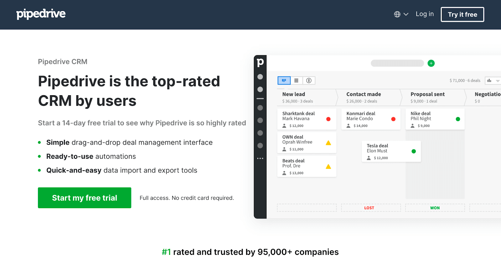 Praised for its user-friendliness, Pipedrive is one of the best Streak alternatives on the market