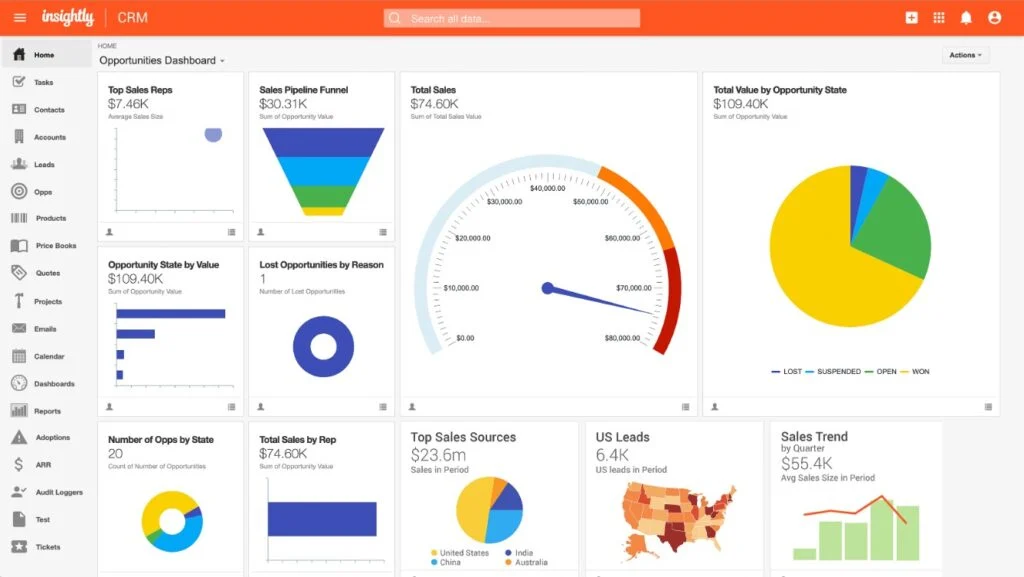 Advanced analytics in Insightly CRM