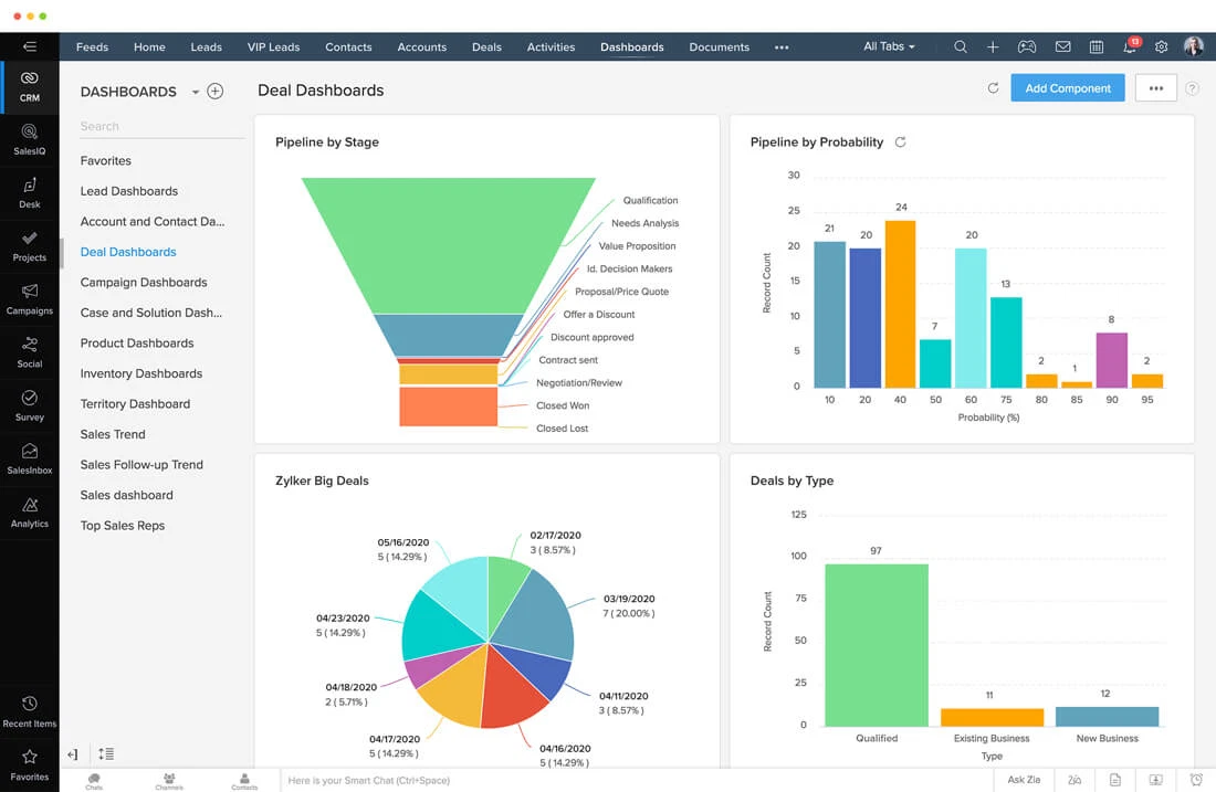 Analytics in Zoho CRM