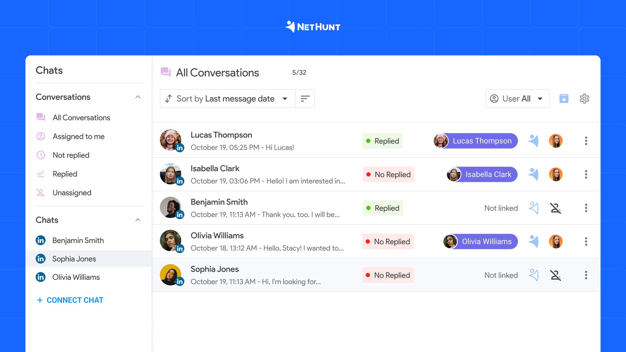 LinkedIn messages inside NetHunt CRM