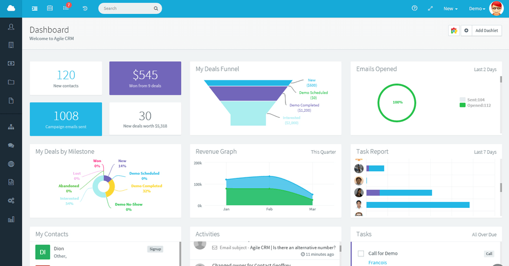 Agile CRM dashboards