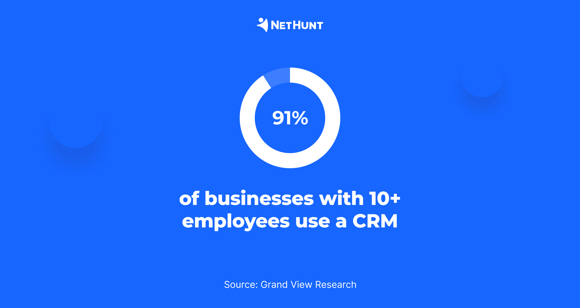 CRM statistics: Small businesses