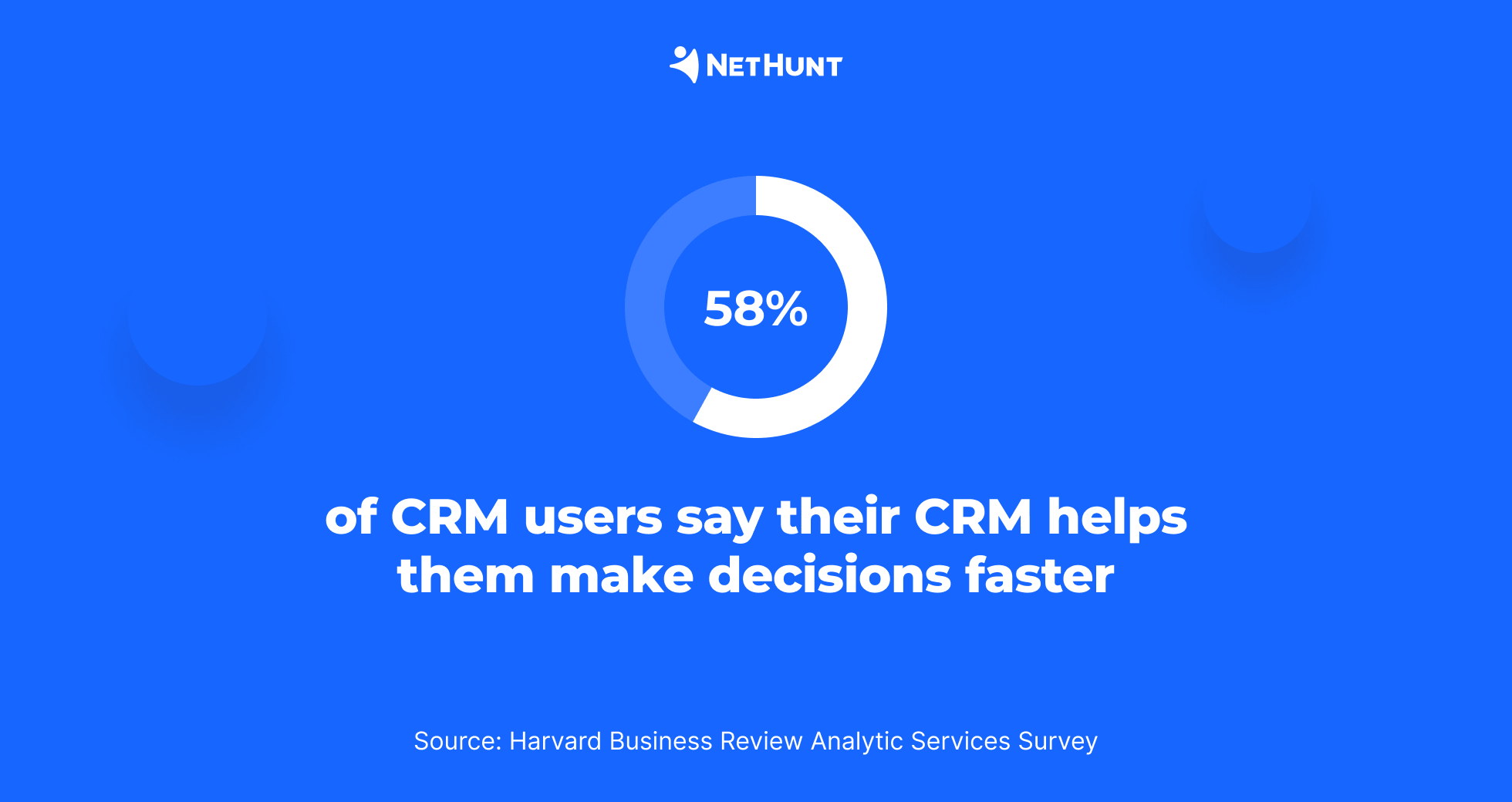 CRM statistics: Decision making