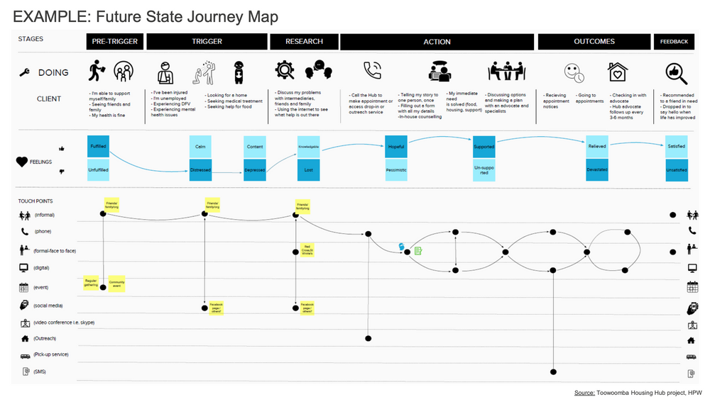 How to Create a Customer Journey Map