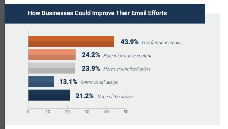 Email Marketing Practices