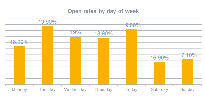 Email Marketing Practices