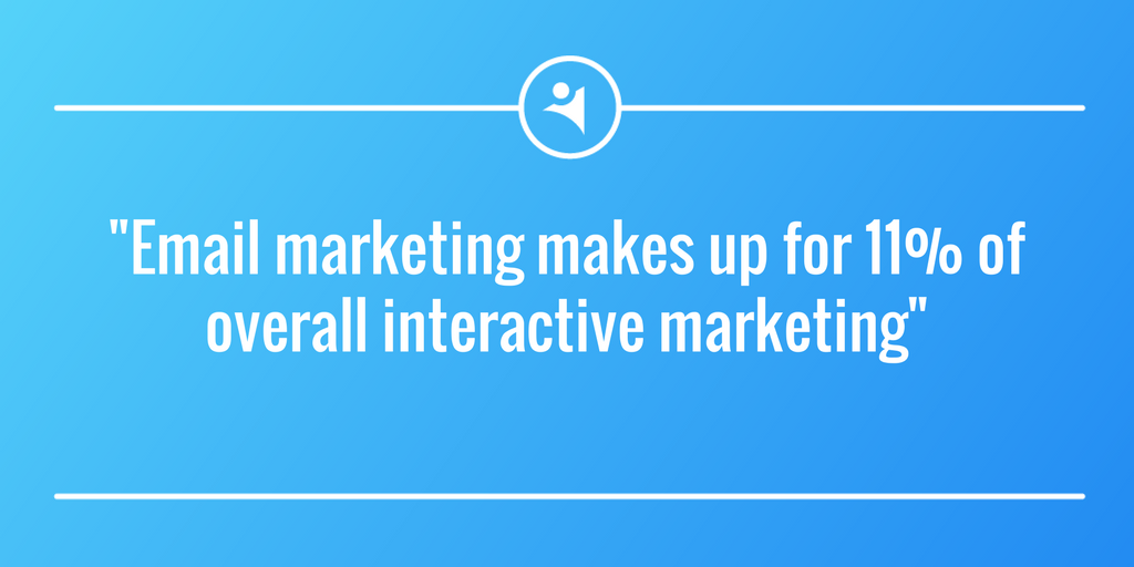 Email Marketing Practices