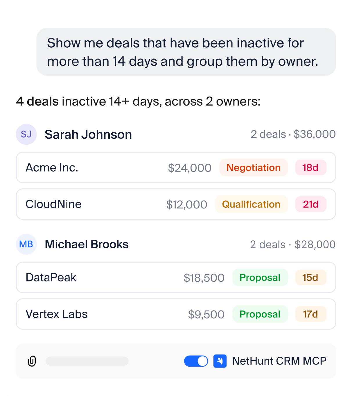 Find deals that need attention