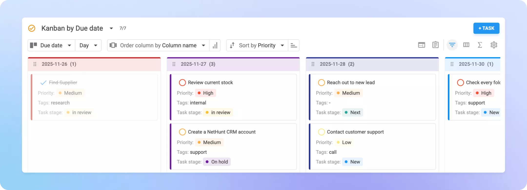card view by assignees/dates + display fields on cards + crossed out ones