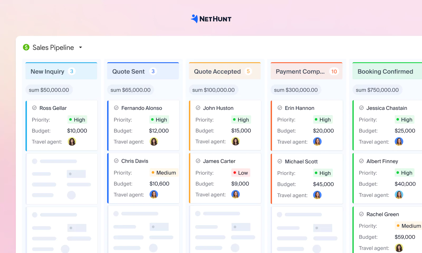 Pipeline with stages relevant for travel industry and info/details relevant for bookings