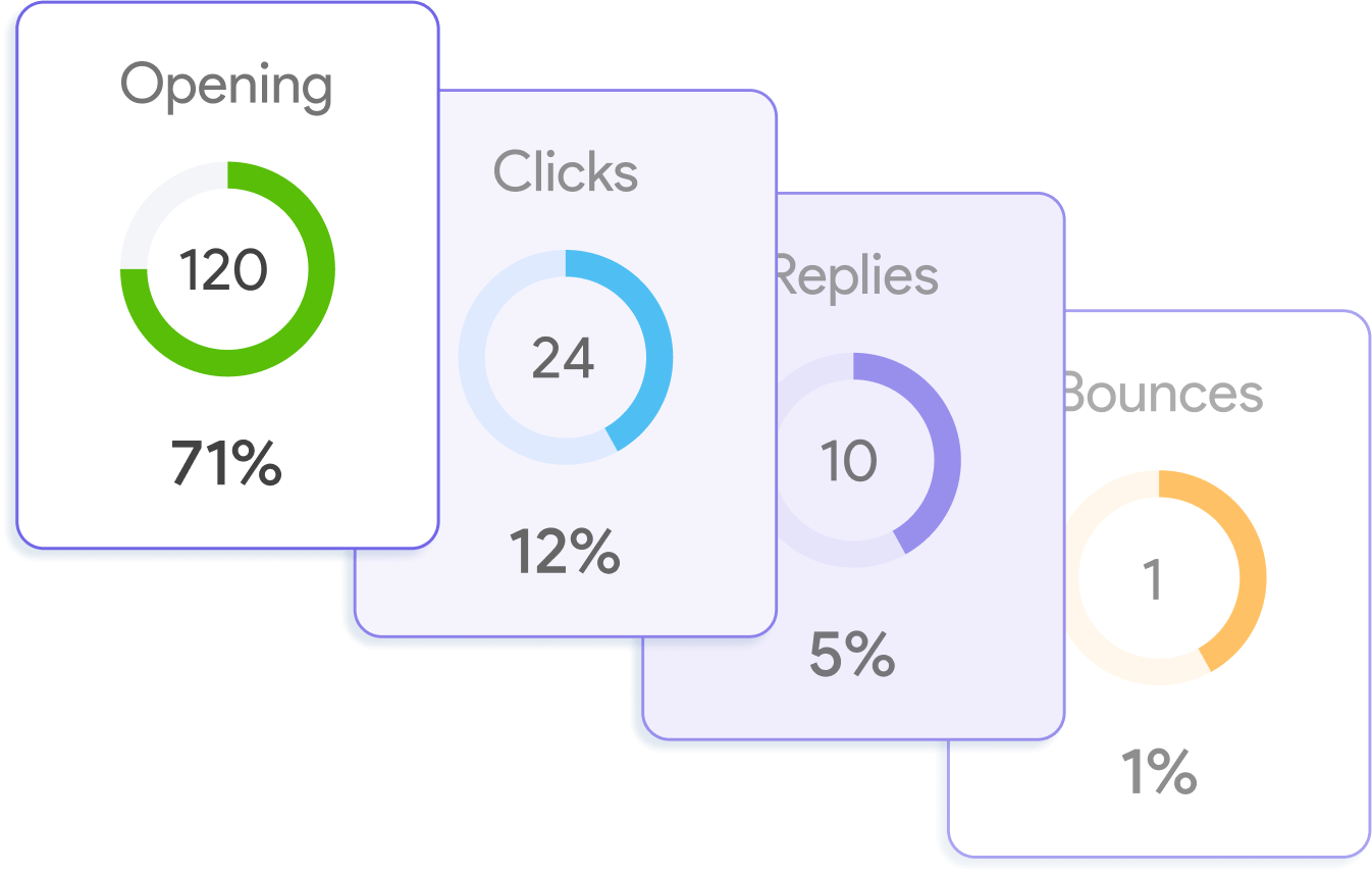 Track campaign stats