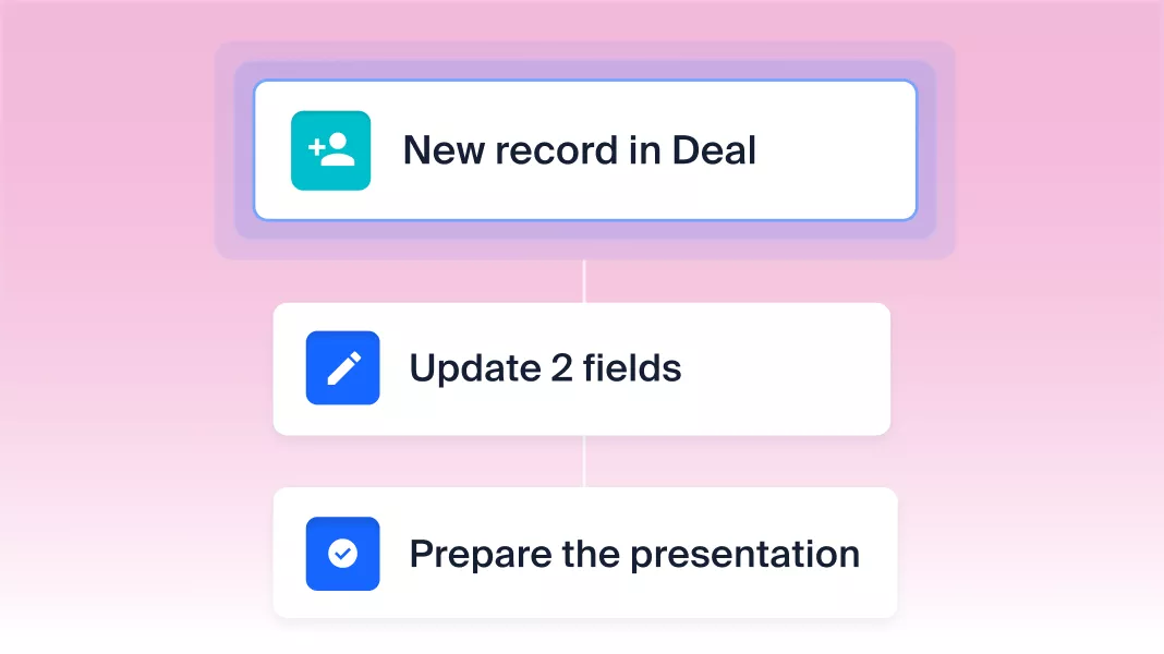 Sales automation, no&nbsp;code