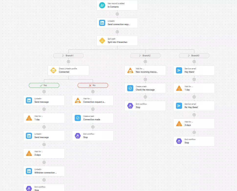 An automatically enriched lead profile