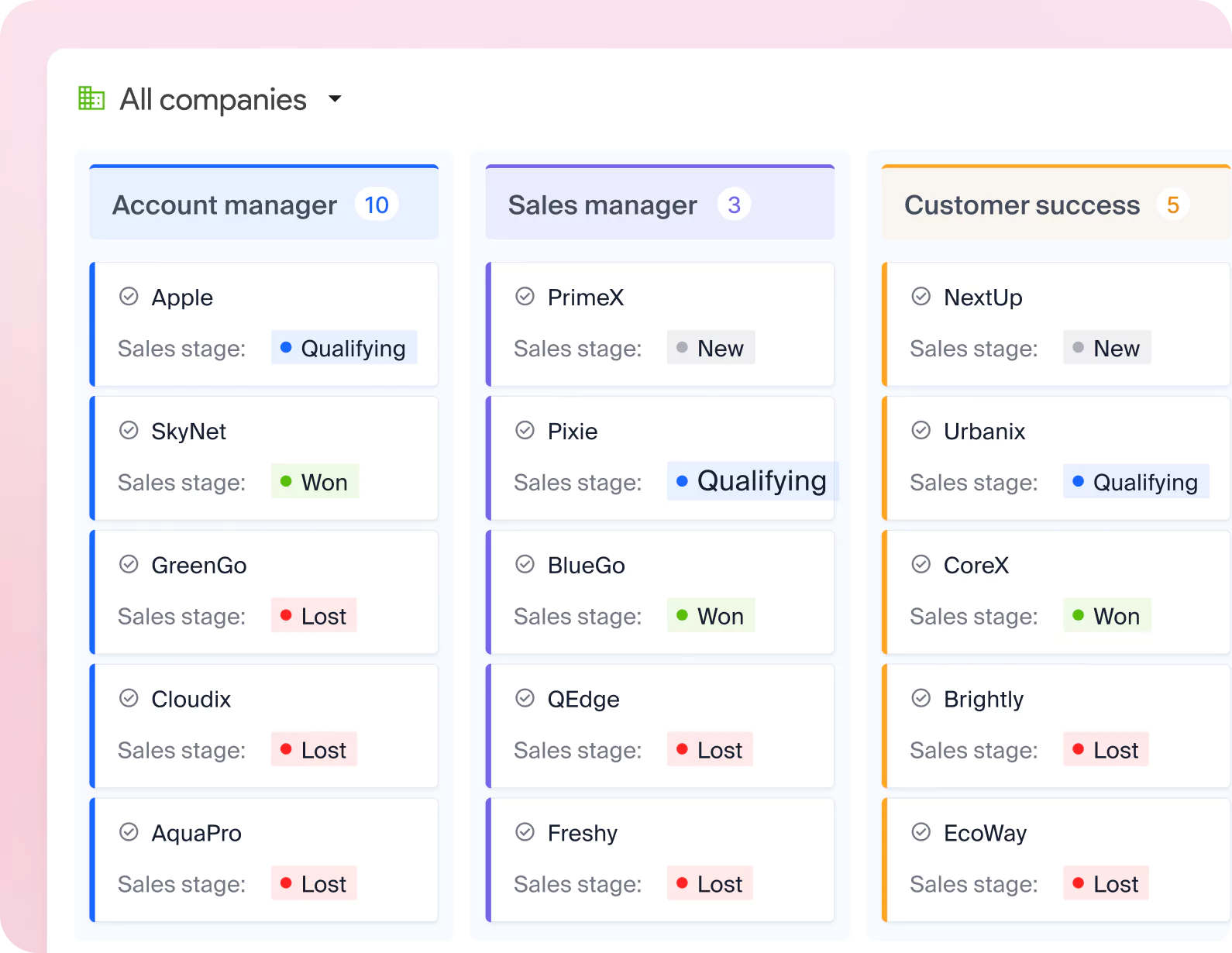 cUSTOMER management