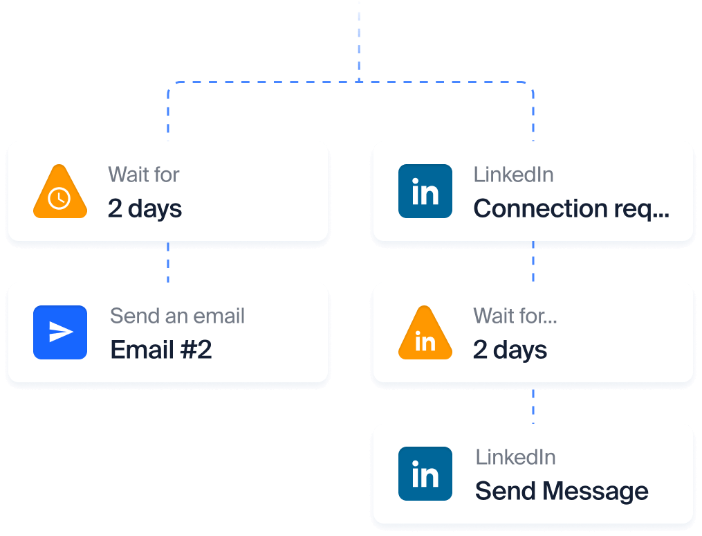 Multi-channel engagement