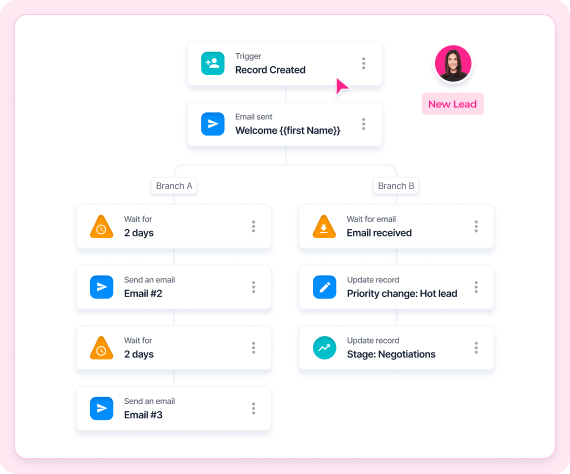 Sales Automation