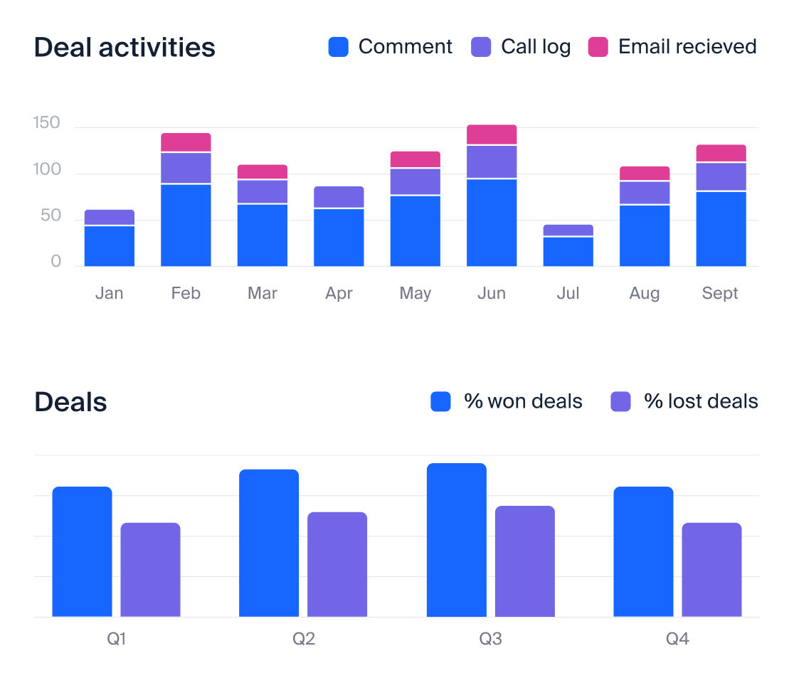 screen NetHunt CRM