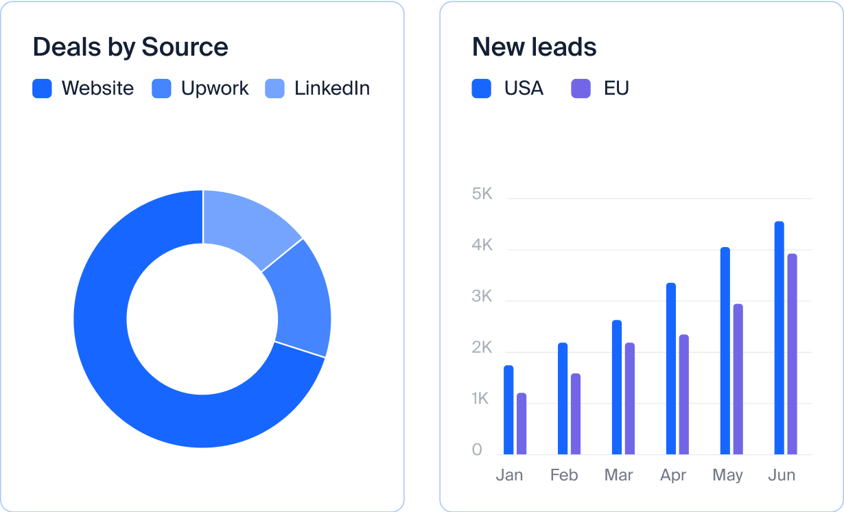 screen NetHunt CRM