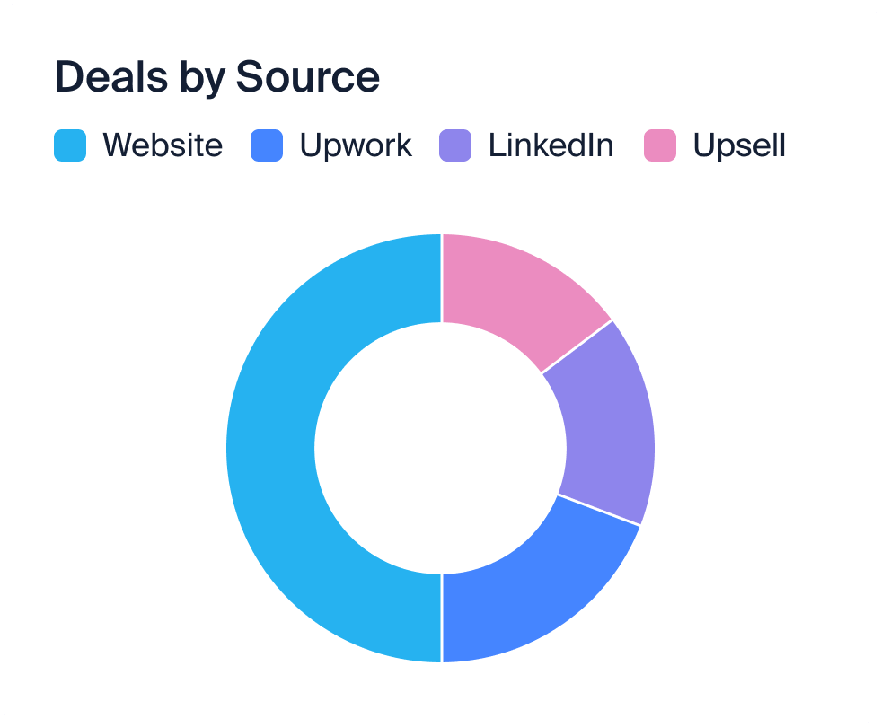 screen NetHunt CRM