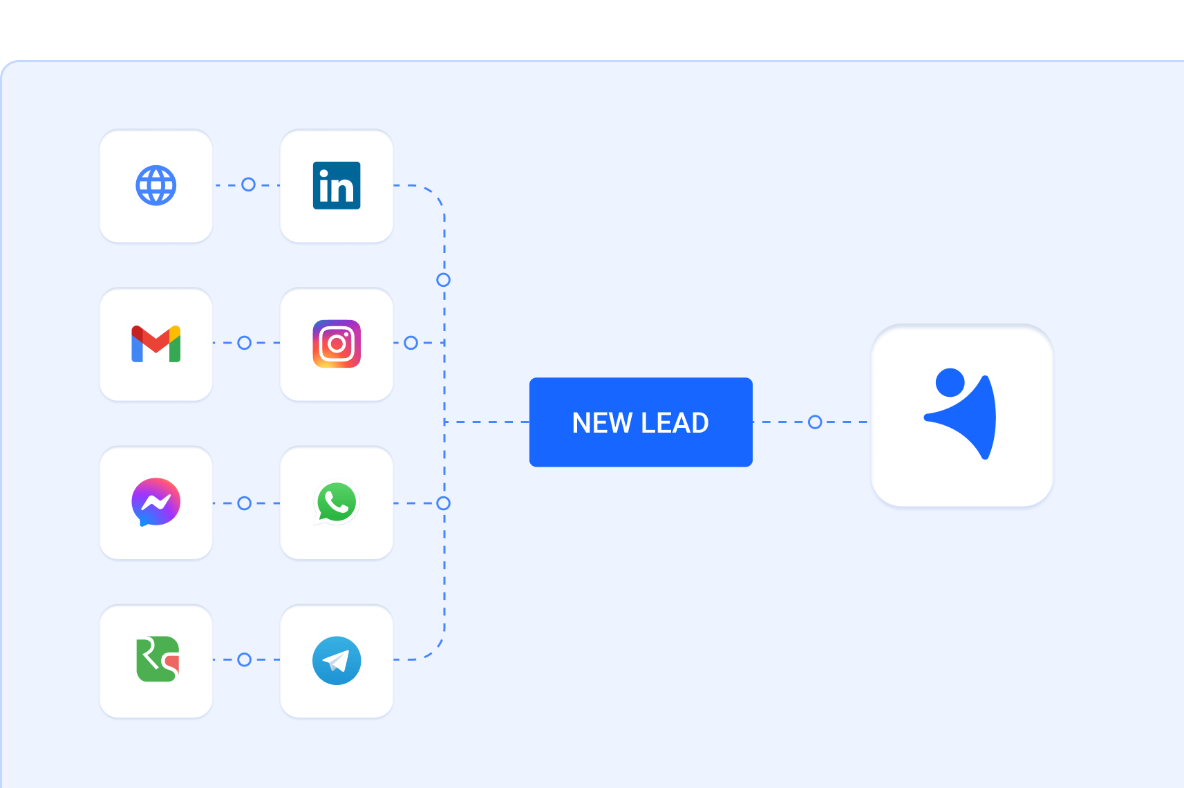 Lead generation